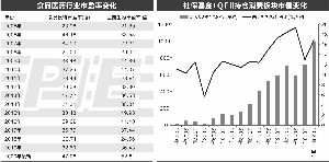 食品医药板块退潮 消费股天花板到了吗？