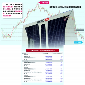 汇控股价创10年新低 中国平安浮亏已达400亿港元