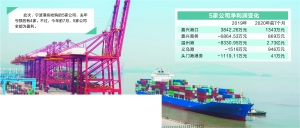 解决同业竞争 宁波港56.42亿收购大股东资产