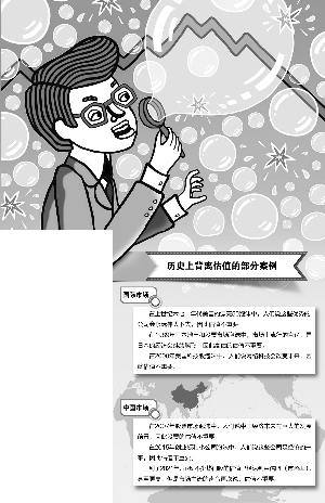 估值真的不重要？