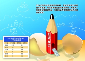 美股SPAC上市热火朝天 A股市场“还想静静