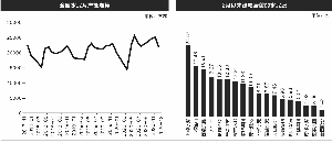 水泥供给持续偏紧价格加速上行