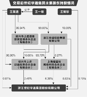 腾讯拟加仓世纪华通28亿拿下5%股份