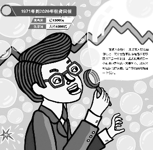 漂亮50泡沫启示录