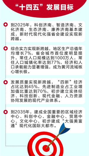 全国十三五gdp年均增速_法兴 中国 十三五 期间GDP年均增速目标或定为6.5(3)