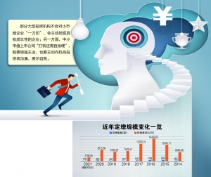 各路资本纷纷“寻宝”定增市场小市值公司也有春天