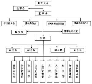 上海人口管理信息平台_成果分享 上海市第一人民医院BIM运维建设通过专家验收