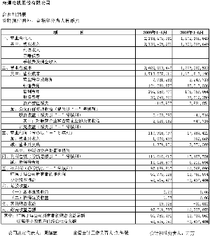 求混凝土财务管理制度和成本核算方法