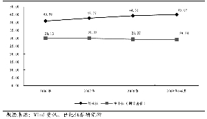 gdp和公司利润区别_未来信托理财的发展趋势与配置策略是什么(2)