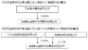 海南出生人口信息平台_海南省地质局下属事业单位2019年招聘人员信息