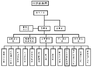 答:人事行政部部门职责主要有:一,负责本部的行政管理和日常事务,协助