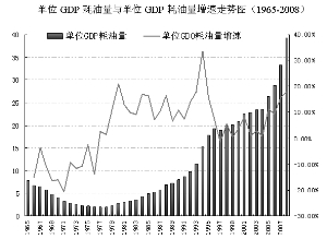 gdp导航_导航