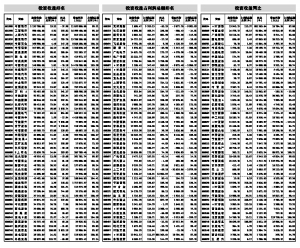 公会贡献证书_月均人均利润贡献度