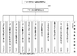 实有人口管理_实有人口 服务 管理系统 社区网格化 管理信息平(3)