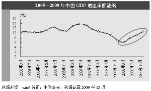 是中国gdp增速_全球焦急等待下周一中国GDP 6大投行预测