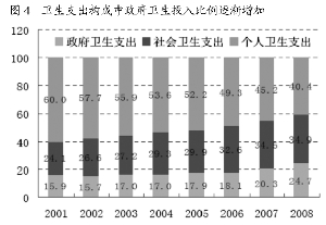 华西村人均收入_发达国家人均月收入(3)