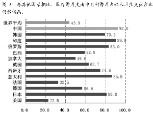 美国医疗大楼爆炸_美国人均医疗支出(3)
