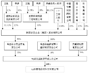 新希望重组 打造最大农牧集团; 四川新希望农业股份有限公司资产出售