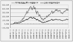 什么是基金净值增长率 76981295818227185.jpg