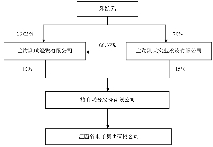 武汉力诺太阳能集团股份有限公司重大资产置换