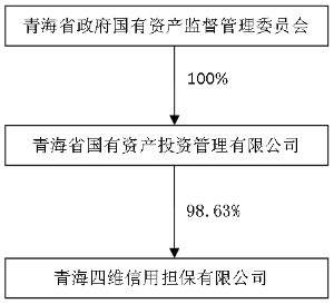 青海明胶股份有限公司非公开发行股票预案