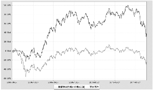 海富通中国海外精选股票型证券投资基金更新招
