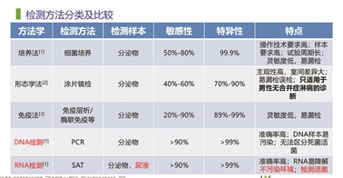 仁度生物“追踪”女性健康第一“杀手”的底气：10亿人潜在市场+领先的技术