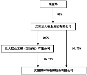 沈阳远大康宝华图片