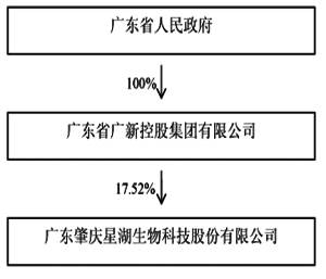 廣東肇慶星湖生物科技股份有限公司2012年度報告摘要及公告(系列)