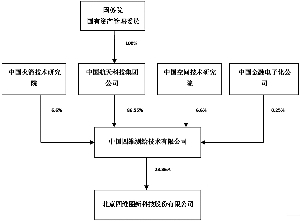 公司控股股东吸收合并手续办理完成后,公司控股股权结构如上