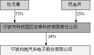 辽源得亨股份有限公司发行股份购买资产暨关联交易报告书摘要(草案)