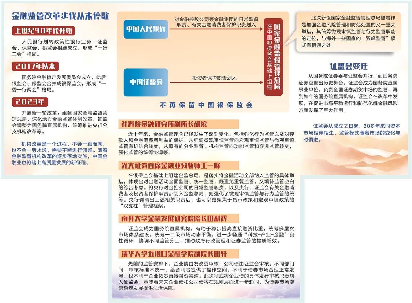 金融监管机构改革乾坤大高质量发展启新程