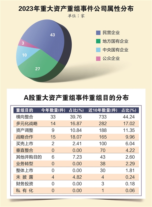 數據透視資產重組四大趨勢已現三大特徵明顯