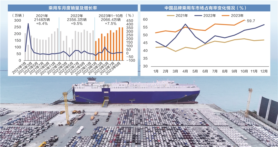 汽车出口加速 智能汽车如何探寻多国合规之路？