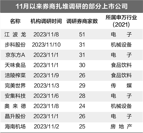 券商再掀aigc調研潮自動駕駛電子板塊亦受捧