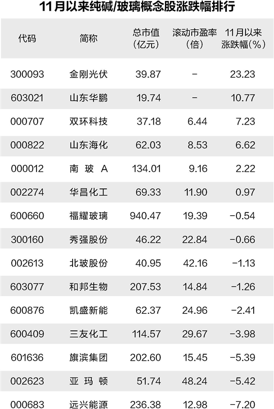 純鹼供應端偏緊期貨價格創近9個月新高