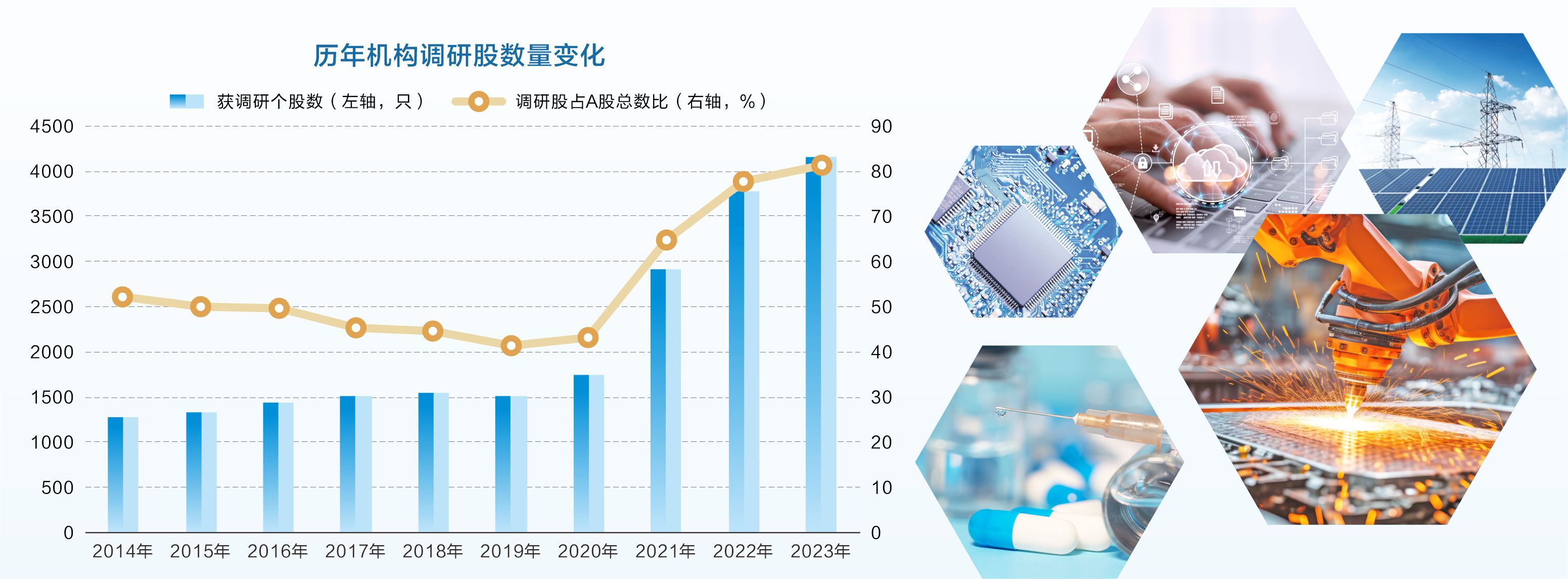 十年数据揭秘：高频调研股胜率大