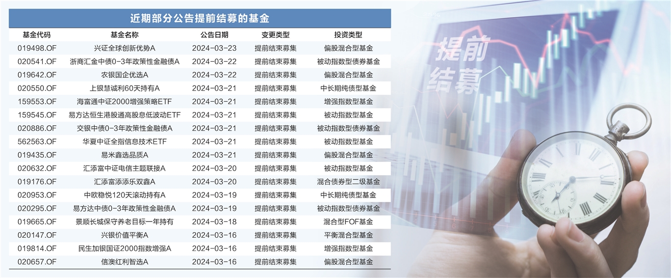提前3个月结募基金抢抓a股反弹行情