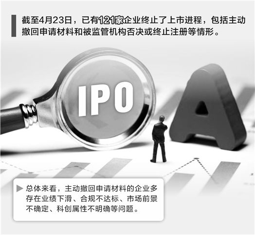 IPO严监管下市场生态变革