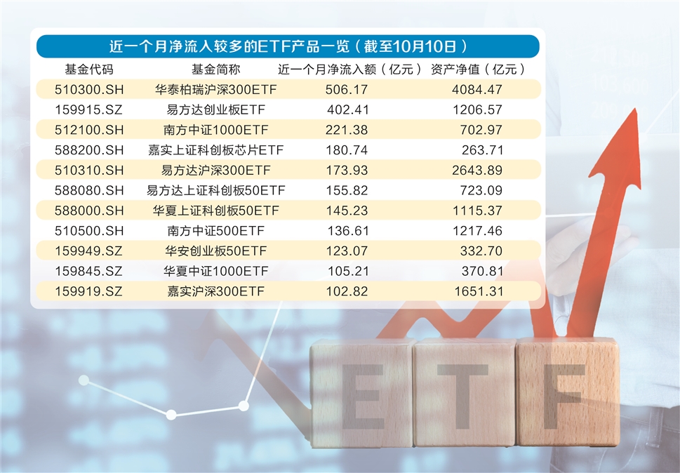 一周连破4项历史纪录