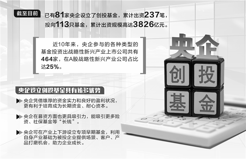 创投新政引导央企基金发力“极早期”投资