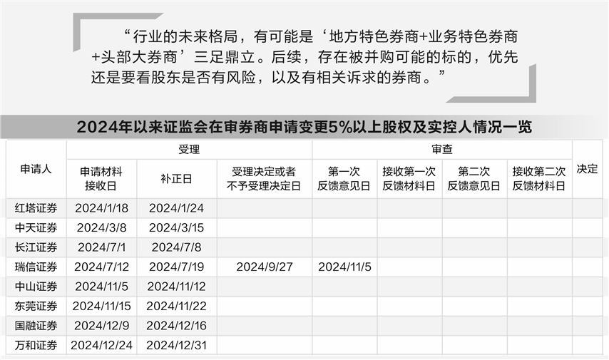 中小券商股权转让纷至沓来