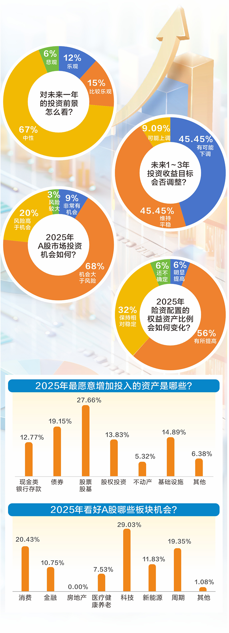 2025年中国保险投资官调查显示