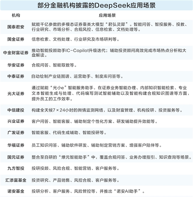 DeepSeek热潮席卷证券业