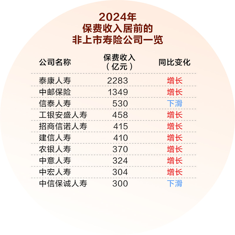 会计准则切换重塑行业格局