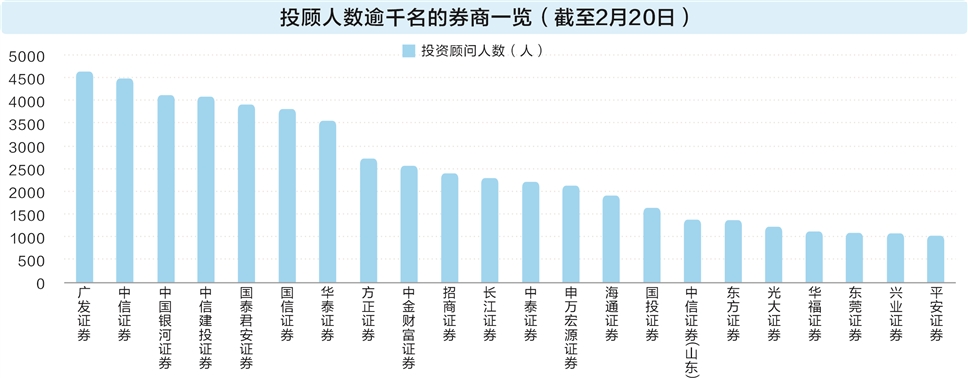 DeepSeek与一线投顾难分胜负 证券公司长尾客户最终更挺谁？