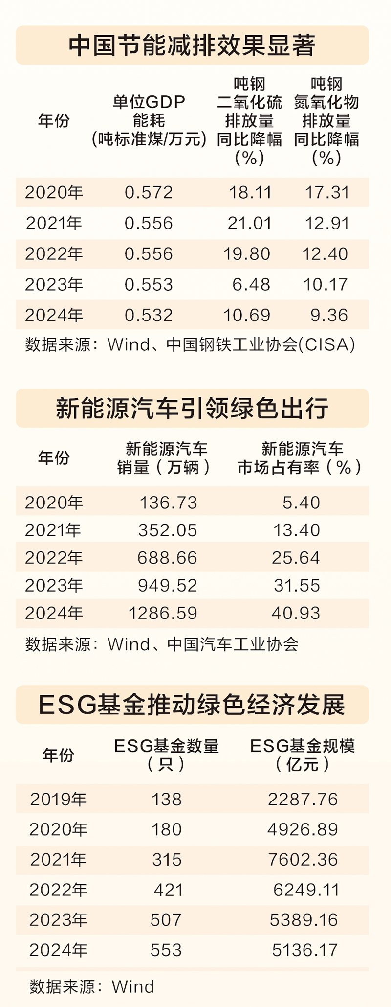 汇聚绿色发展力量