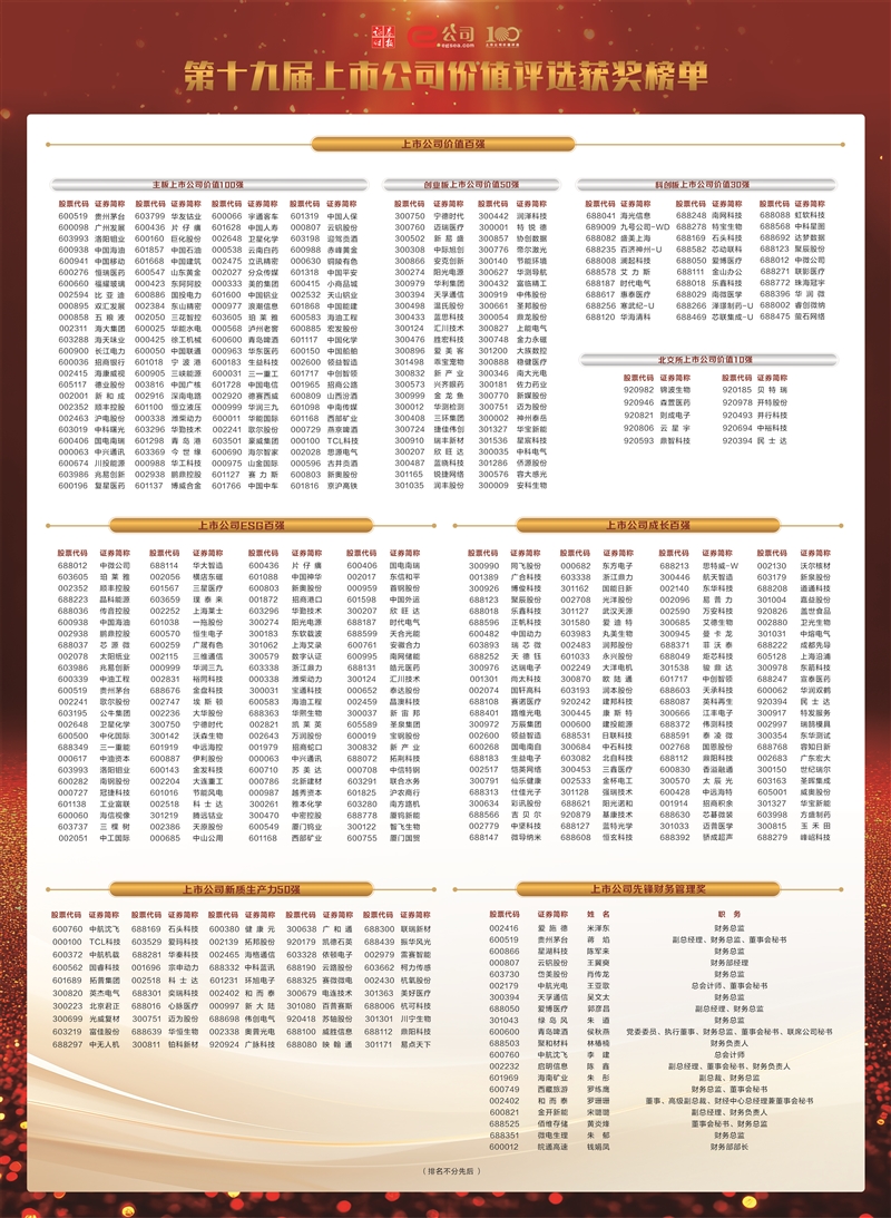 第十九届上市公司价值评选获奖榜单