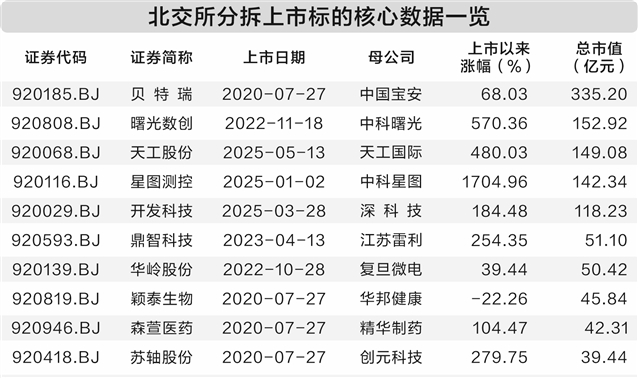 “港拆北”与“A拆北”并行